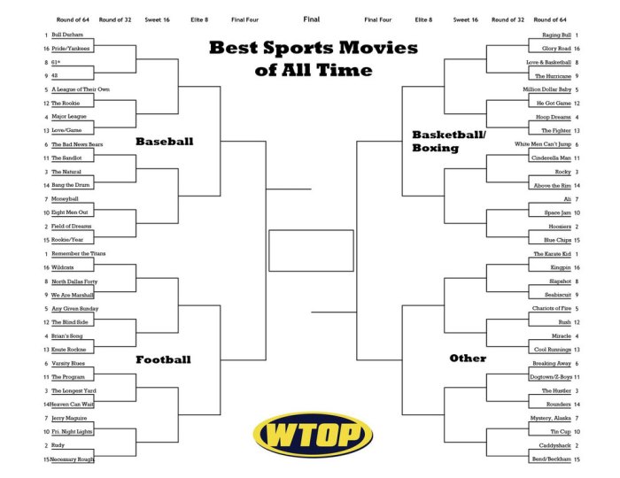 Best Sports Movies of All Time - WTOP News The best sport movies of all time
