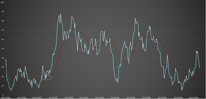 Daily news sentiment index