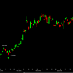 Daily news sentiment index