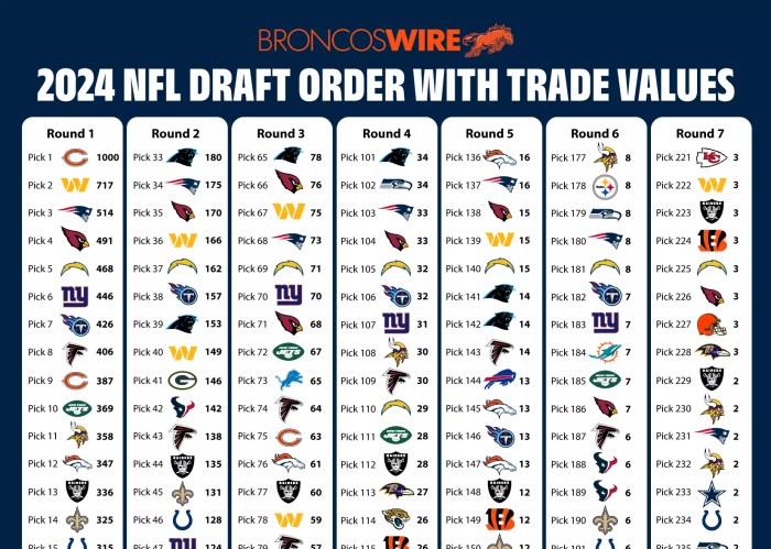 Nfl draft rumors insiders expect more trades in 2nd half of 1st round than 1st half