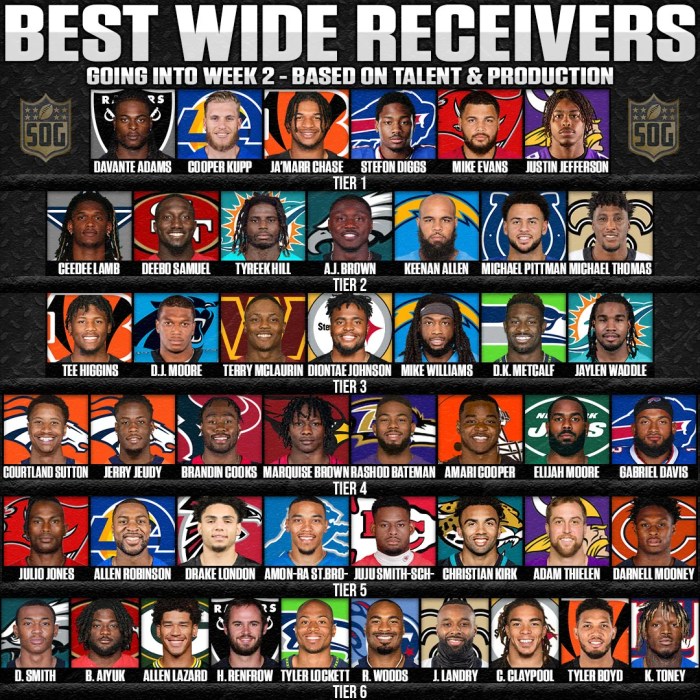 49ers brandon aiyuk ranks his top 5 nfl wrs ever includes jerry rice antonio brown