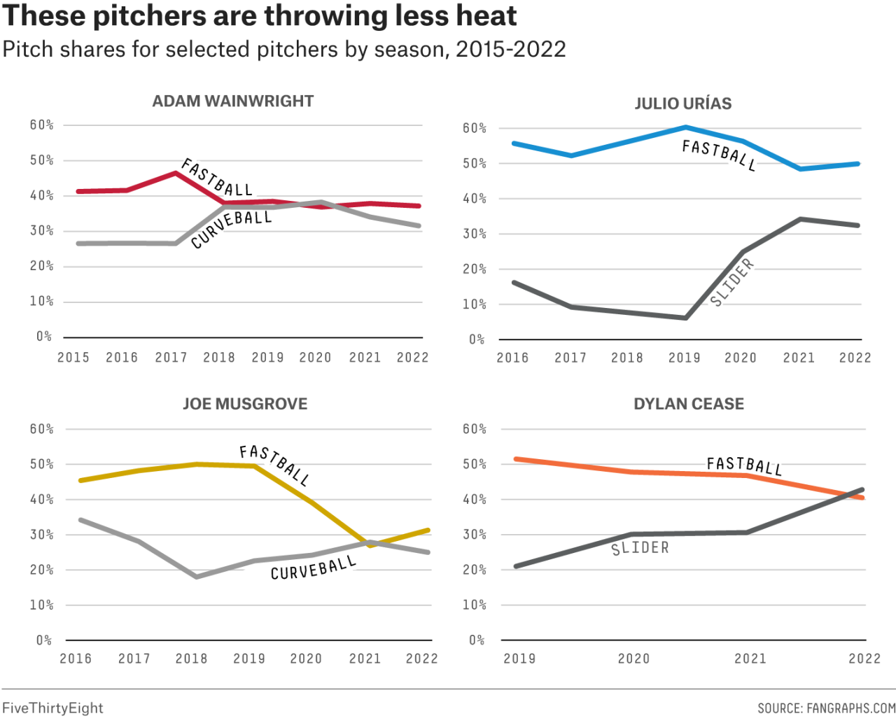Mlb trends less speed power reach mcisaac plateau players joey gallo homer jim five only was one Mlb trends less speed power reach mcisaac plateau players joey gallo homer jim five only was one