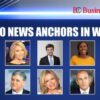 Best news reporter in the world