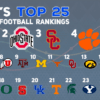 Ea college football 25 rankings ohio state georgia oregon alabama top defenses