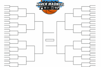 Ncaa exec wcbb tournament format change could be considered this summer