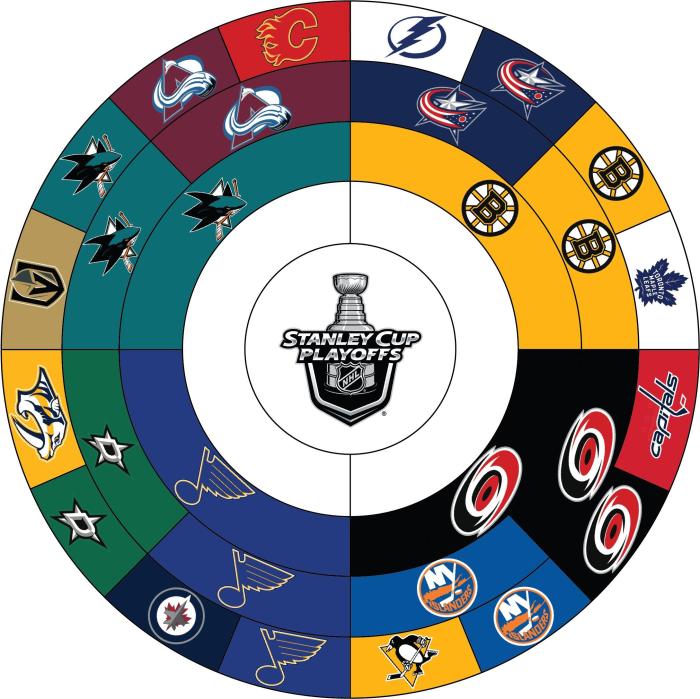 Nhl vibe check conference finals emo bands offer sheets and goalie pulls