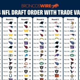 Nfl draft rumors insiders expect more trades in 2nd half of 1st round than 1st half