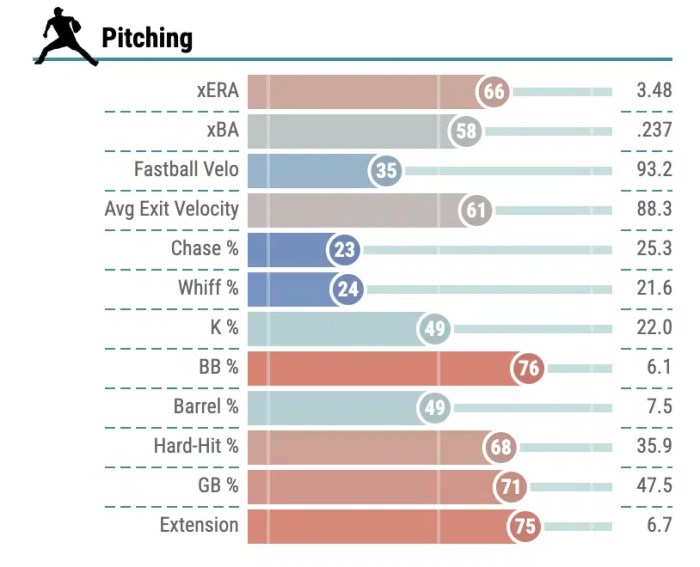 Mlb rumors white sox more likely to trade fedde kopech than robert jr or crochet